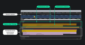 Панель отладки производительности с performance.mark